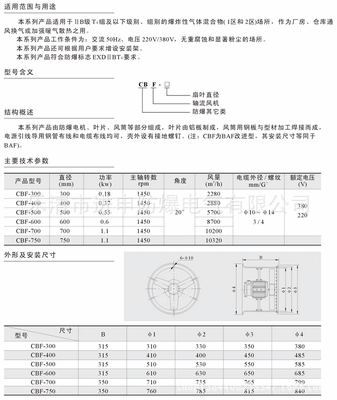 防爆轴流风机检验标准