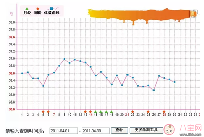 排卵期如何计算