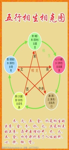 五行火与什么相生