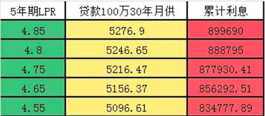 贷款重定价什么意思