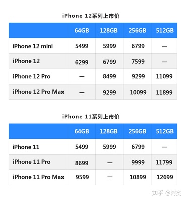 iphone 11和iphone12尺寸