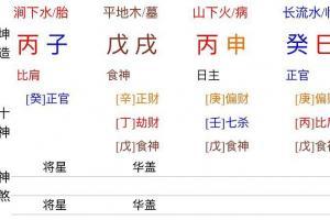 什么是八字不合