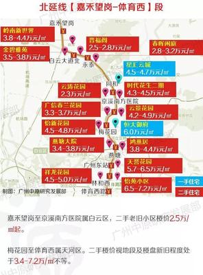嘉禾望岗房价