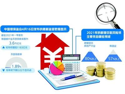 做金融贷款行业怎么样