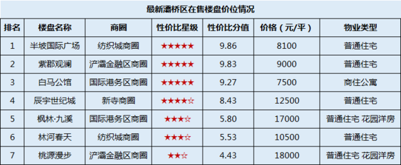 港务区房价