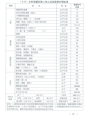 房屋附属物补偿标准