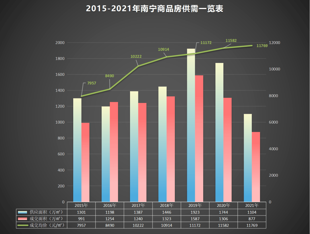 南宁各市gdp动态数据