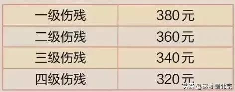 伤残八级