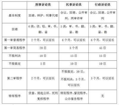 民事诉讼法二审程序