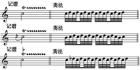装饰音有哪些