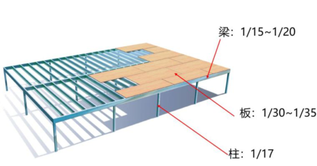 鋼結(jié)構(gòu)大梁制作尺寸 裝飾家裝施工 第5張