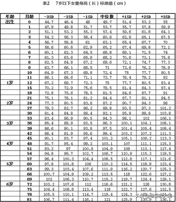 三个月宝宝身高体重标准是多少