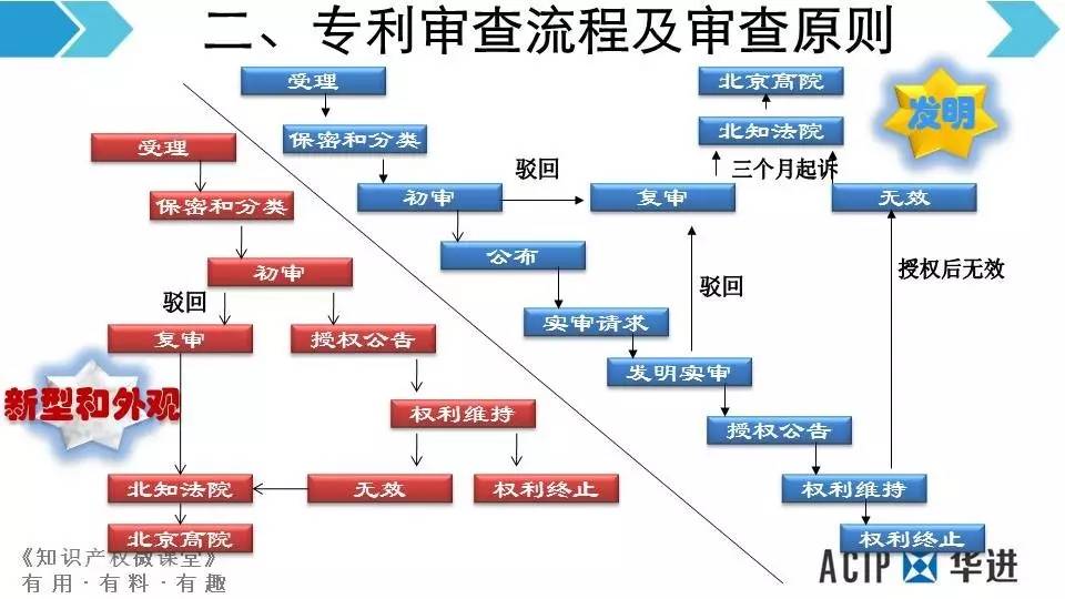 审查和审察的区别