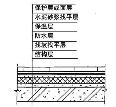 墙面做法