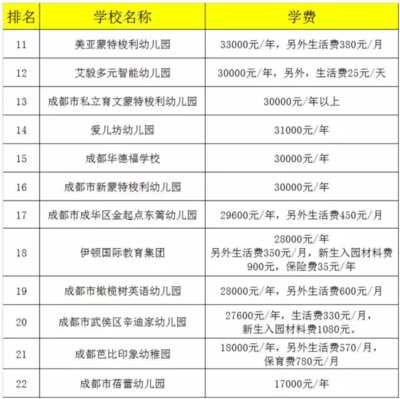 成都国际幼儿园排名