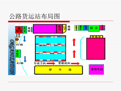 仓库平面设计图纸 仓库平