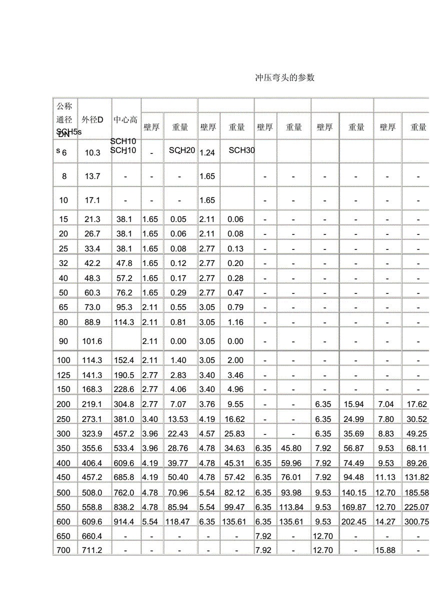 m码裙子尺码对照表