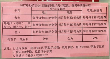 跨地区跨行取款手续费多少