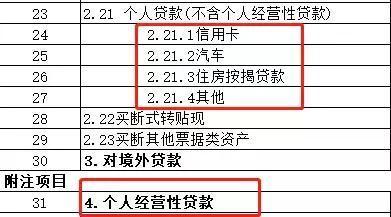 经营性负债资产有哪些