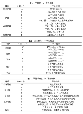 钝器伤和锐器伤的区别