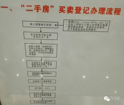 二手房水电过户流程