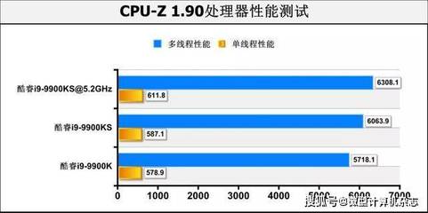 i9 9900k多少核心,9900k内核数量