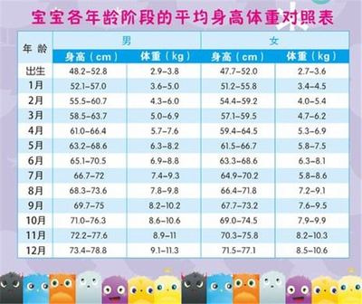 二岁半宝宝身高体重标准