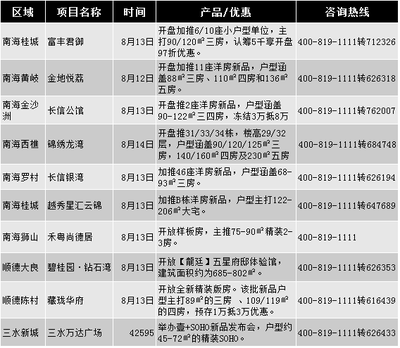 佛山小户型房价