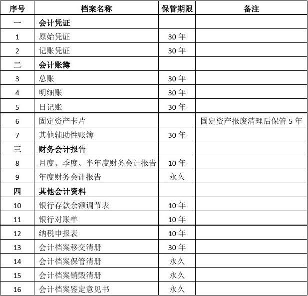 档案保管期限