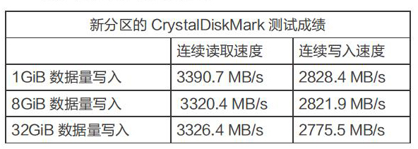 ssd2828是什么