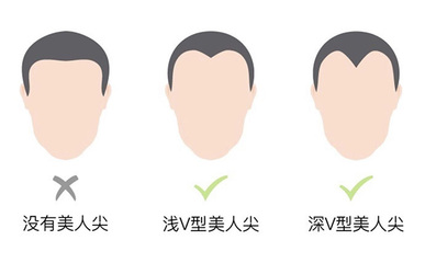 男人额头短的人命运