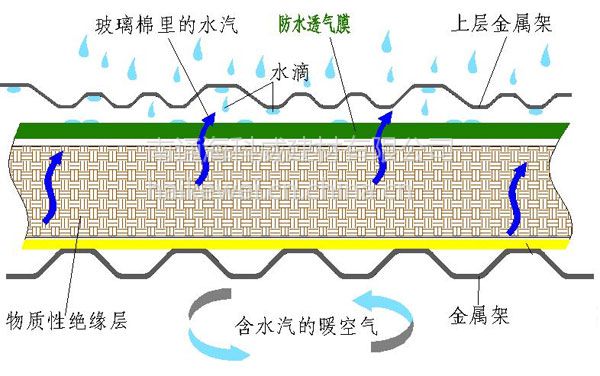 稻壳保温材料的防潮处理（稻壳保温材料的防潮处理方法）