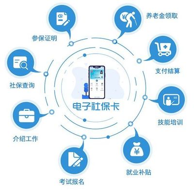 电子认证具有什么功能