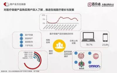 中国医药数据网
