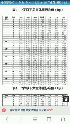 宝宝一岁半多高