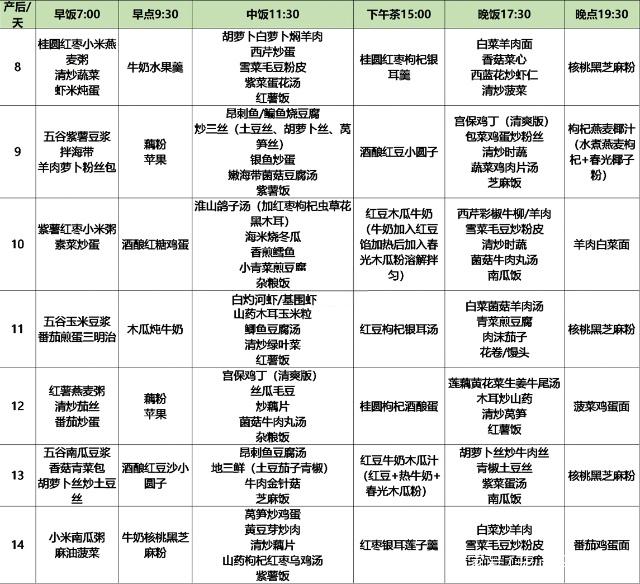 孕妇月子食谱