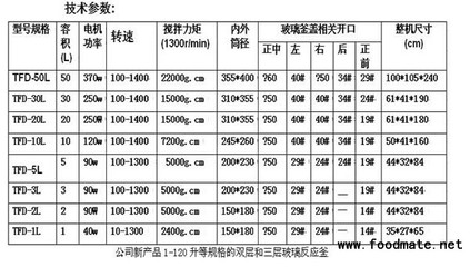 中空玻璃规格