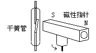 电子远传水表原理图