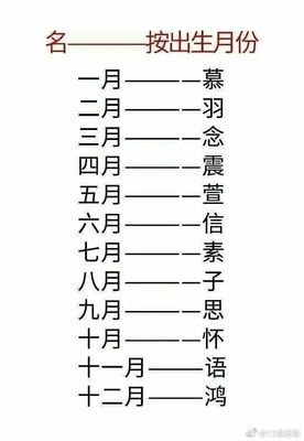 十二星座生日表