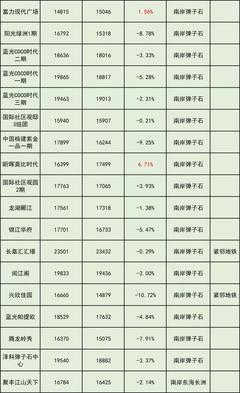 重庆富力院士廷最新房价