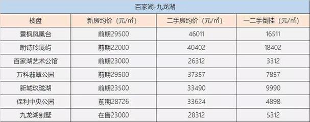 南京新街口房价