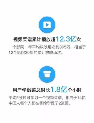 上海2017厨房工资