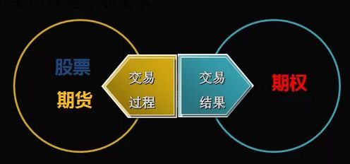 场外期权合法吗