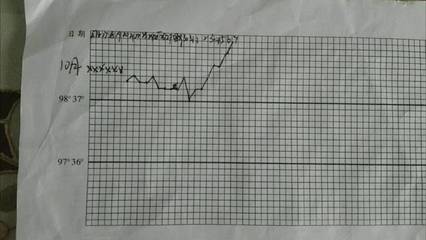 11天能测出怀孕吗