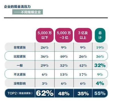 5000万现金如何理财