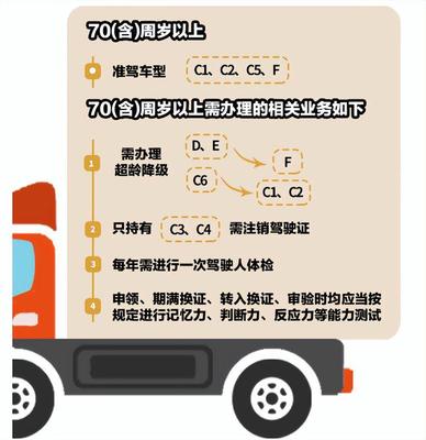驾照降级新规定对照表
