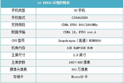 中国电信800频段是什么