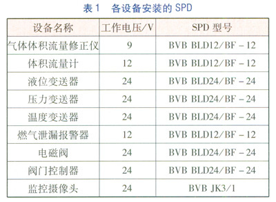 雷击4kv 对地要求打多少伏