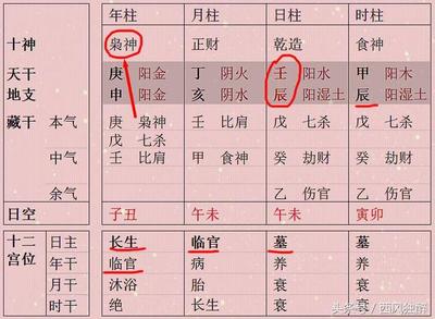 八字中偏印是什么意思