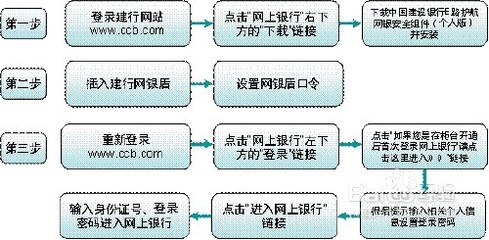 建行网银使用教程